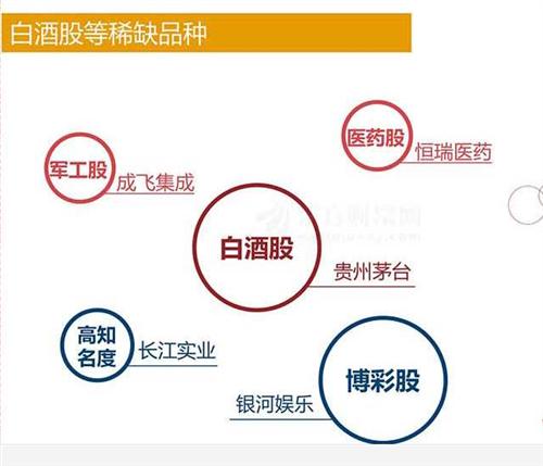 沪港通_恒瑞医药(600276)股吧_东方财富网股吧