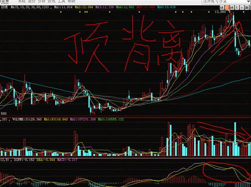 指标显示顶背离了_西藏城投(600773)股吧_东方财富网