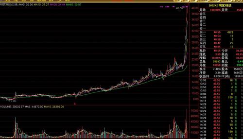 大家再来看看300242明家科技复牌后的最新走