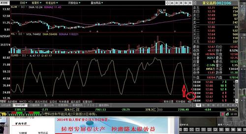 收盘价很关键_莱宝高科(002106)港股吧_东方