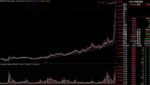 大家再来看看300242明家科技复牌后的最新走