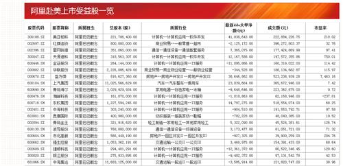 阿里巴巴上市受益股!_红旗连锁(002697)港股吧