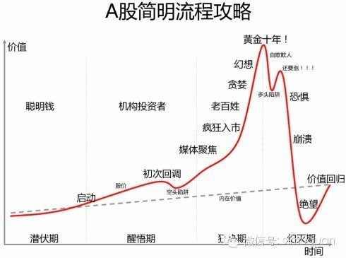 牛市来了给大家的几点忠告2014牛市绝不错过