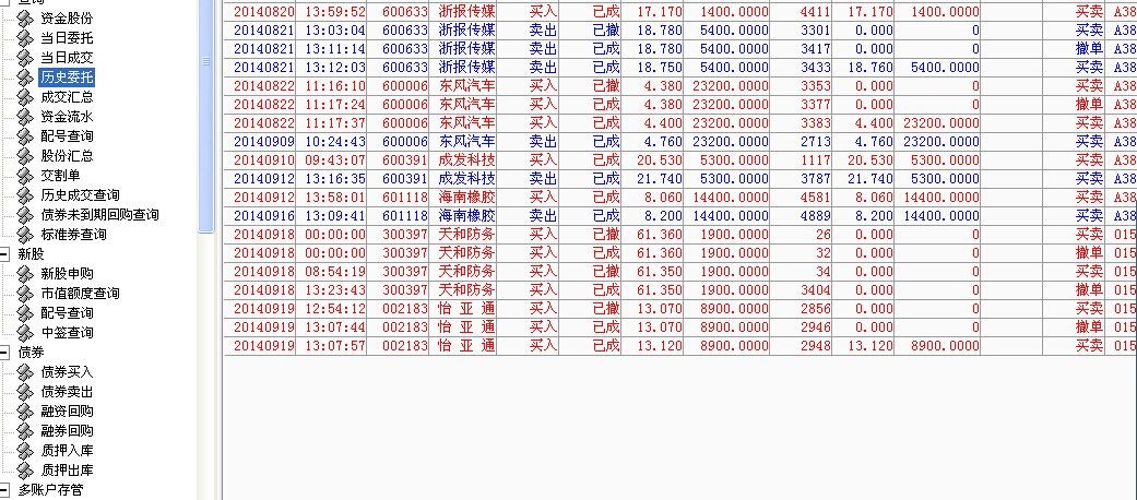 后市如何操作_中信重工(601608)股吧_东方财富网股吧