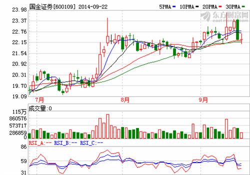 券商的根本性重大利好_东北证券(000686)港股