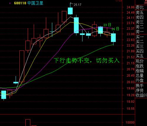 中国卫星:9月23日(星期二)股价走势分析图_中