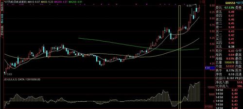 证了负能量周期股价创新高的过程_﹡ST天威(