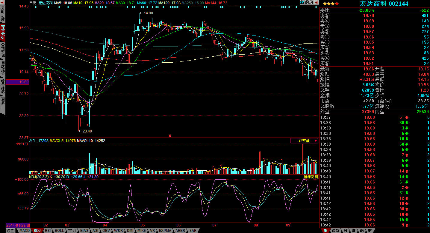 暴跌图_宏达高科(002144)股吧_东方财富网股吧