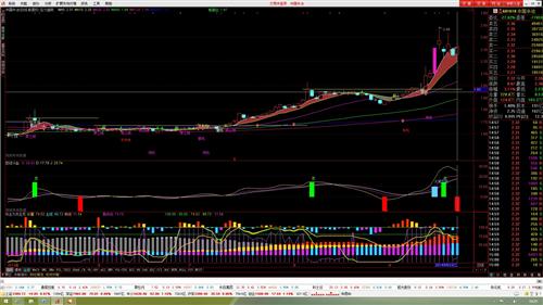 601618图片说明一切_中国中冶(601618)港股吧