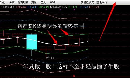一年只做一股!这样不至于轻易抛了牛股_建设银