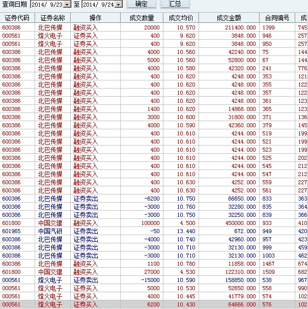          我从来都不建议买卖股票