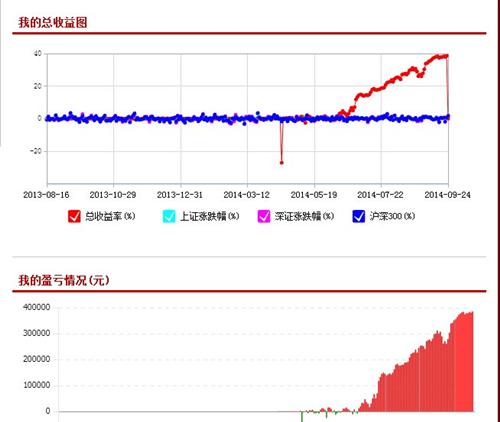 阿修罗王(盘操手)模拟盘基金目前资产组合状况