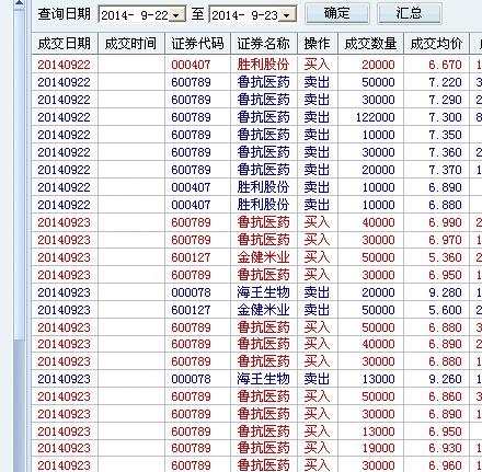 鲁抗药业《本月29日前不涨板后果很严重…》
