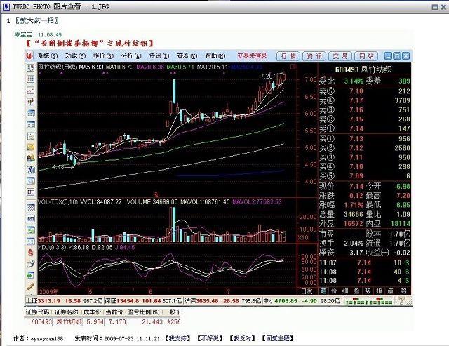 也谈倒拔垂柳k线组合