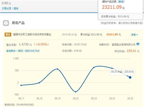 兄弟们你们一个月收益多少?_富国中证军工指