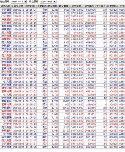 再晒持仓(附本轮行情全程交割)_美邦服饰(002