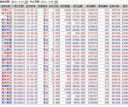 再晒持仓(附本轮行情全程交割)_美邦服饰(002