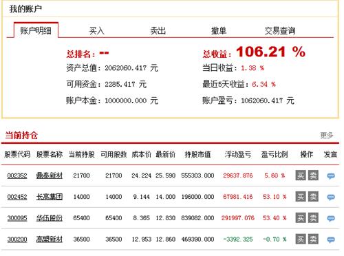 我也来发发模拟盘!_鼎泰新材(002352)港股吧_