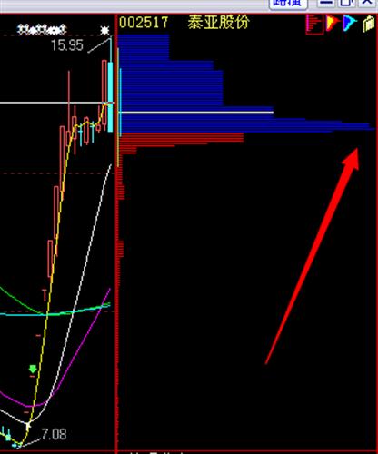 基本都是套牢筹码了_泰亚股份(002517)港股吧