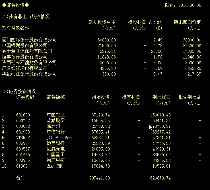 建设银行投资股票一览表