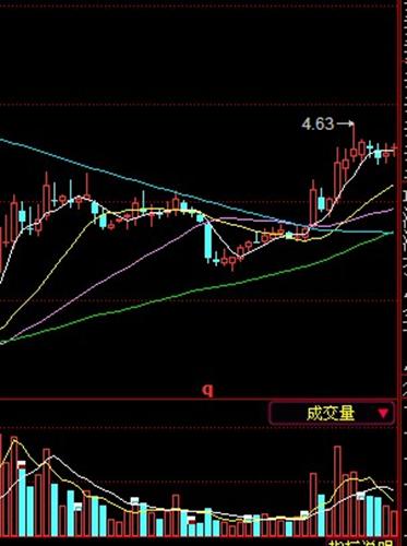 从今天开始国投新集60日均线向上突破250日均