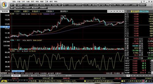 量能_莱宝高科(002106)港股吧_东方财富网股