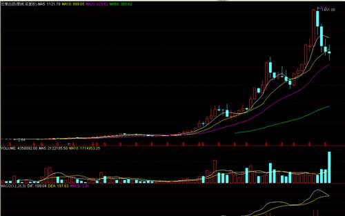 南百药19年涨549倍(即使用后复权),关于价值投