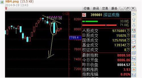 [转载]经典技术之黄白线详解