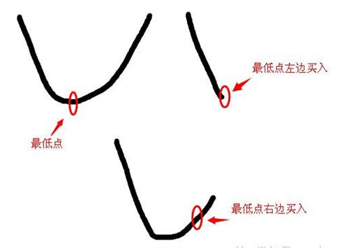 一起学股:海龟法则和右侧交易