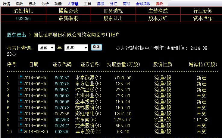 更换证券公司后股东卡号也会变吗-同一人在两