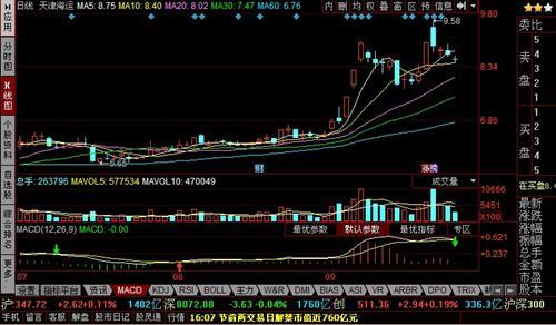 宁波港(601018)股吧_东方财富网股吧