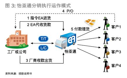 供应链解决方案：重塑产业格局的高效引擎