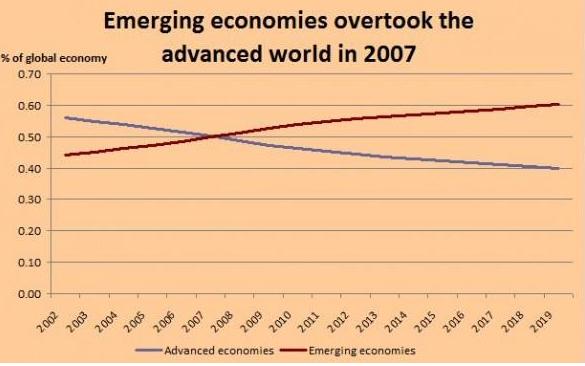 2019年美国经济危机_2019年经济危机爆发 这个时间表未必是真的(2)