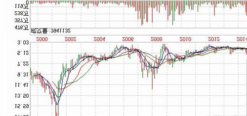 张是倒置锦州港月K明显出现了上升量小,下跌放