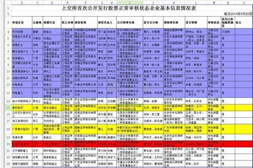 亚普即将上市 华域汽车拥有33.9%股权 上市30