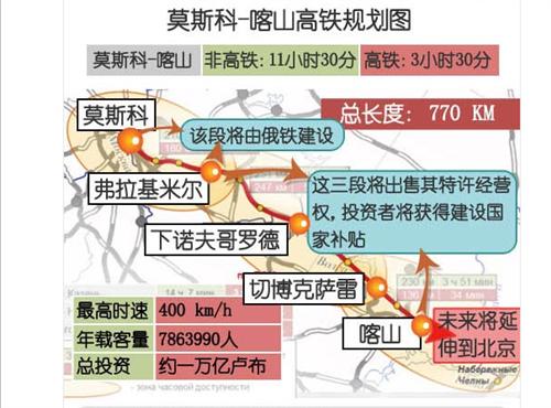 喀山到莫斯科多少公里【相关词_ 喀山到莫斯科距离】