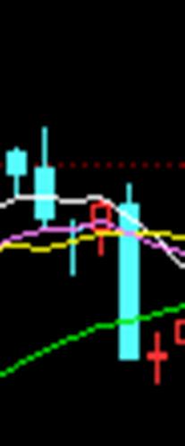 明日大跌概率非常大,尾盘卖出吧_莱宝高科(00