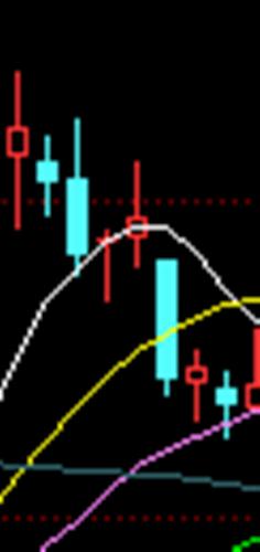 明日大跌概率非常大,尾盘卖出吧_莱宝高科(00
