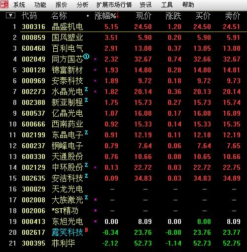 露笑科技股吧_露笑科技_金固股份股吧_露笑科