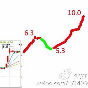 方正科技股票_方正科技股票怎么样_方正科技