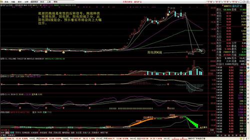            600711在单阳不破走势