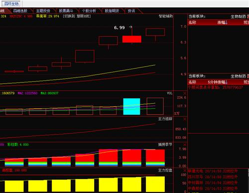 看懂看不懂?_四环生物(000518)美股吧_东方财