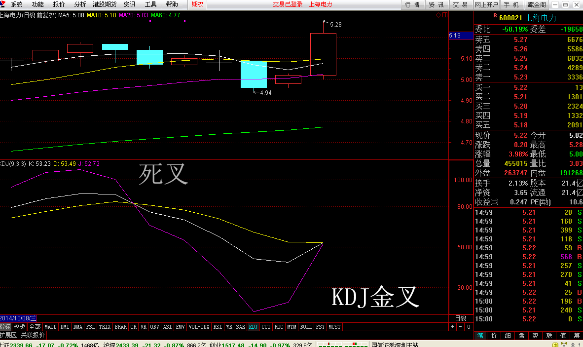 短期指标之王-RSI金叉，请仔细阅读，准确掌握交易点，并共享一次！