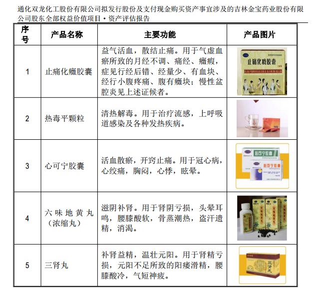 双龙金宝药业介绍一