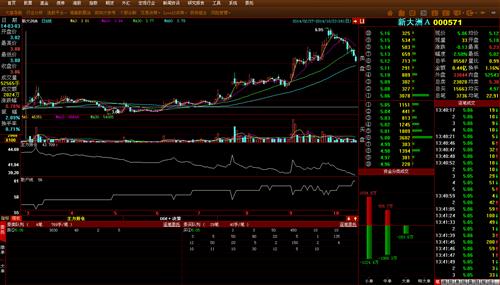 主力出逃_新大洲A(000571)股吧_东方财富网股吧