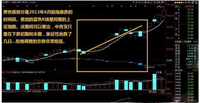 深圳股票期货配资的博客