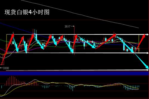 经纬早评:避险退潮 黄金领跌贵金属_正海磁材