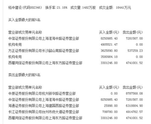 今天有有两家机构买入,为什么股票跌这么厉害
