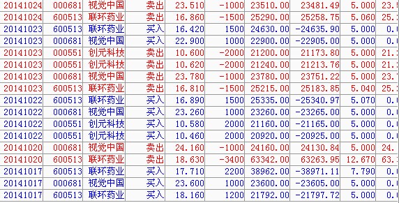 已经几个月没炒了,本周短线净盈利4872元,本金