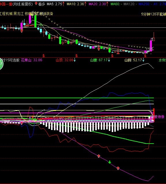 601992股吧 - 三湘股份